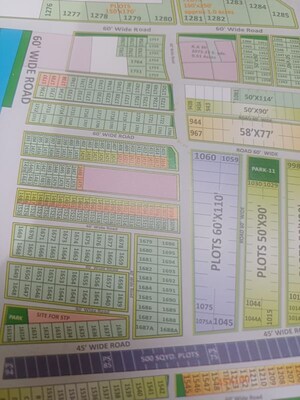 Master Plan in  Industrial Plot at Jlpl Industrial Area – for Sale