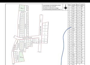  Plot – Map Location View at Yacharam - for Sale