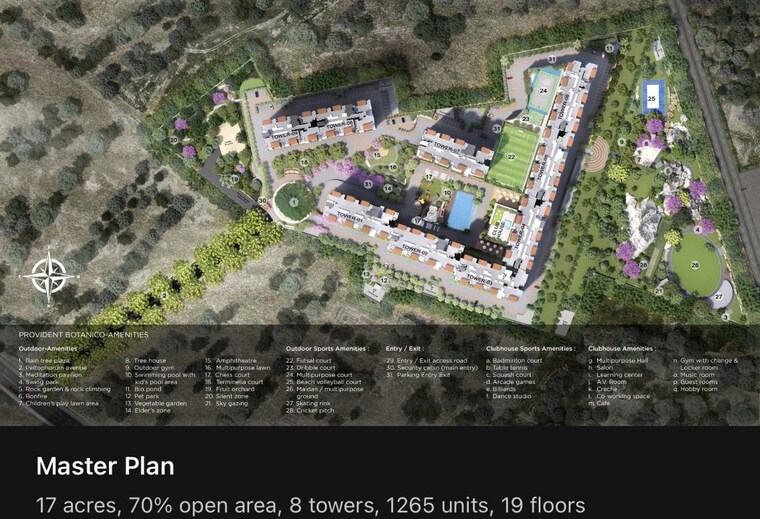 Master Plan, provident-botanico 2 Bedroom 986 Sq.Ft. Apartment In Whitefield Bangalore 10785482